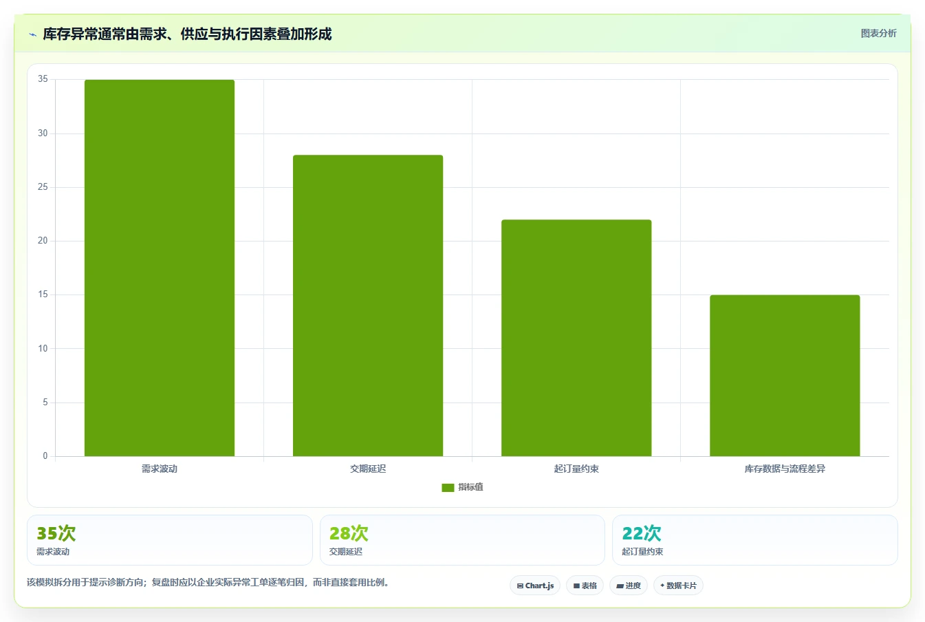 仓库安全库存管理日常管理全解析：重点看懂库存上限