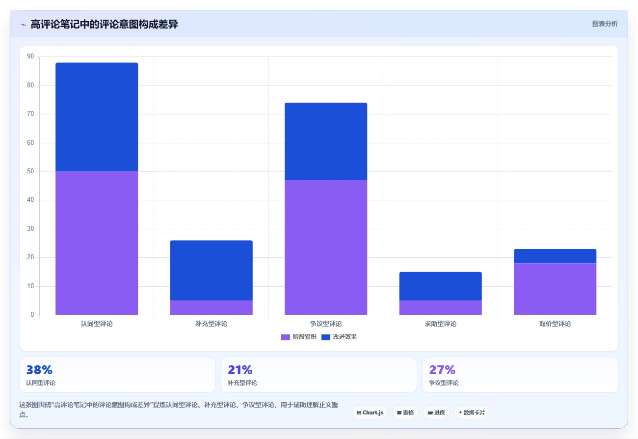 小红书数据分析：数据分析师标准化教程：用笔记表现复制找到有效选题
