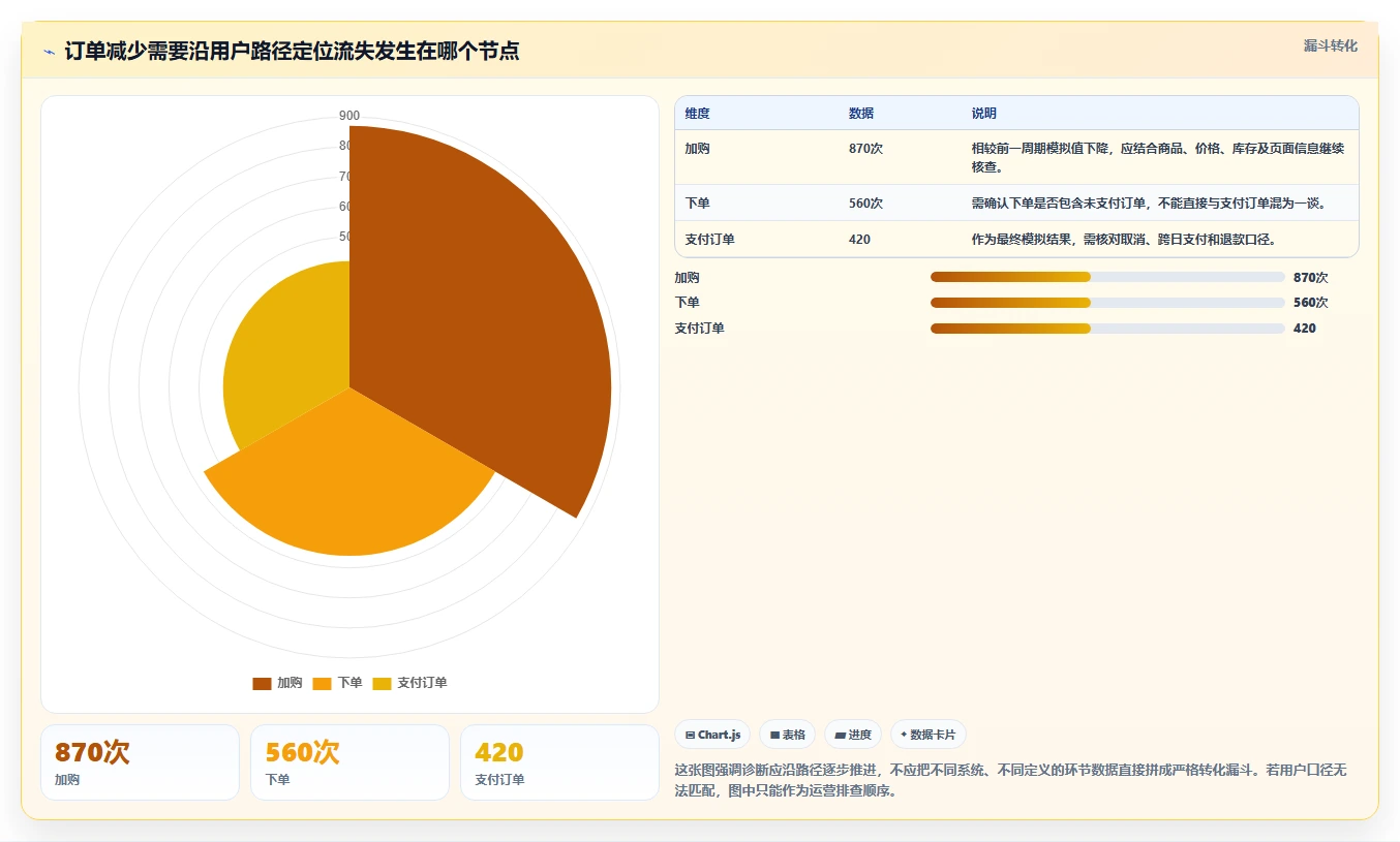 电商数据运营从0到1：数据体系的实操教程与操作要点