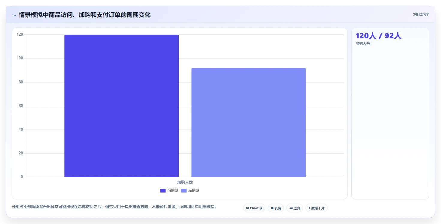 电商数据运营中小商家：数据体系从哪里开始