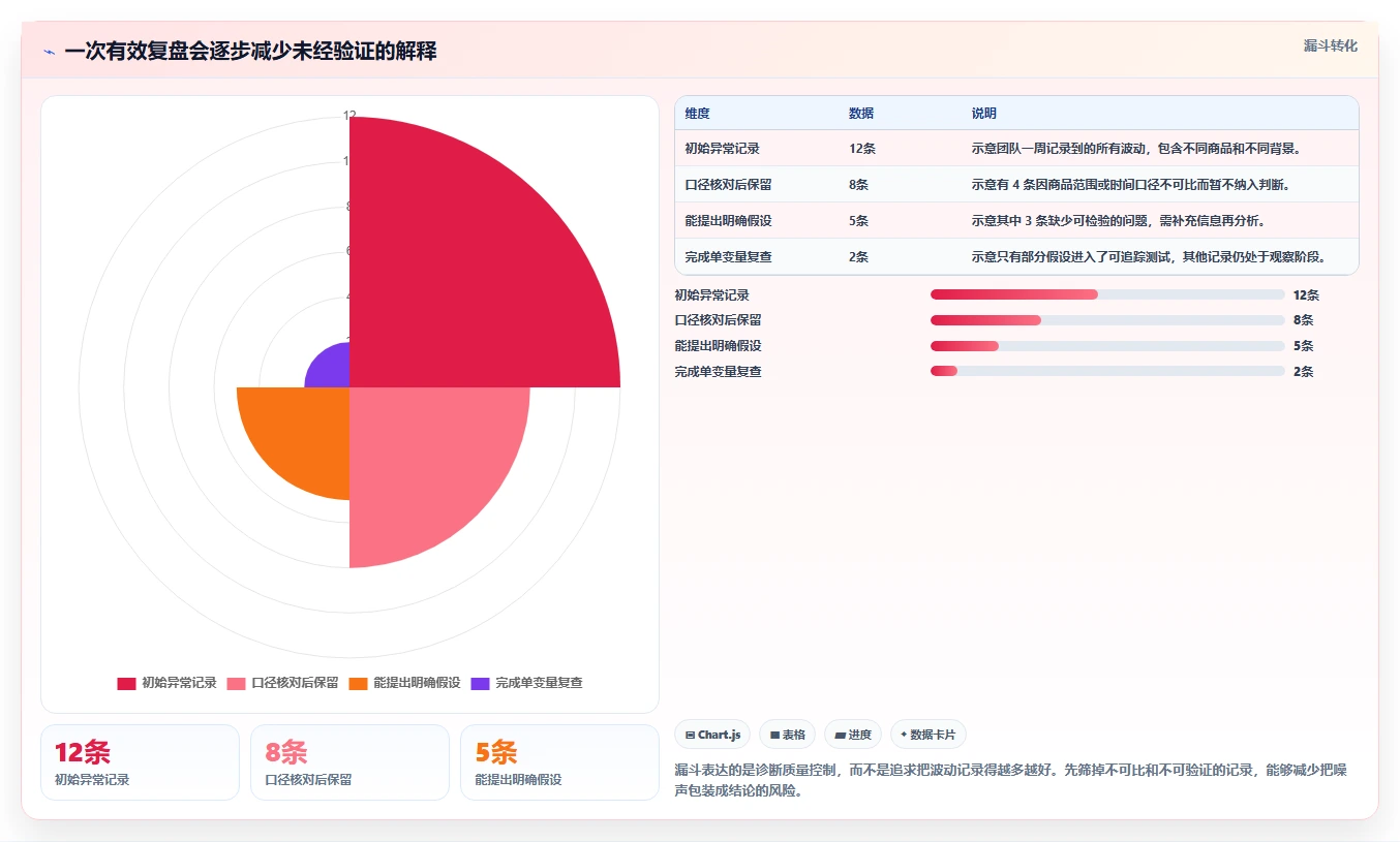 拼多多数据分析工具免费升级方案：用增长策略改善流量来源