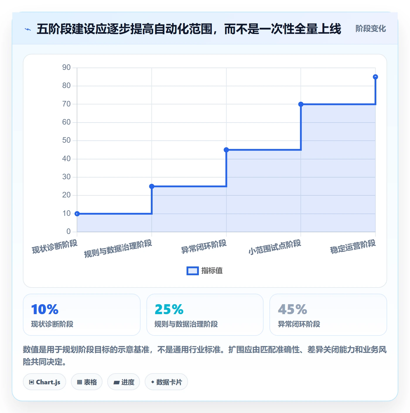 分账系统建设路线：从对账管理到效率提升分几步