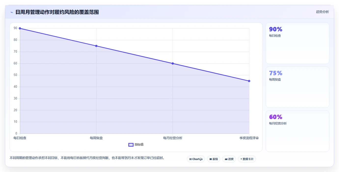 电商管理工作指南:用精细化运营解决订单履约问题