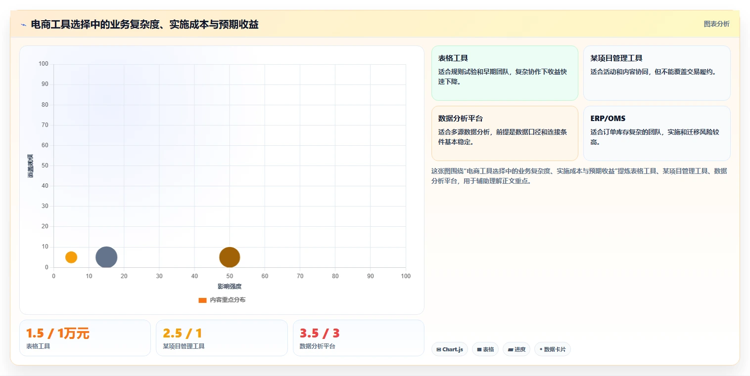 电商管理怎么落地？从团队绩效讲清工具对比