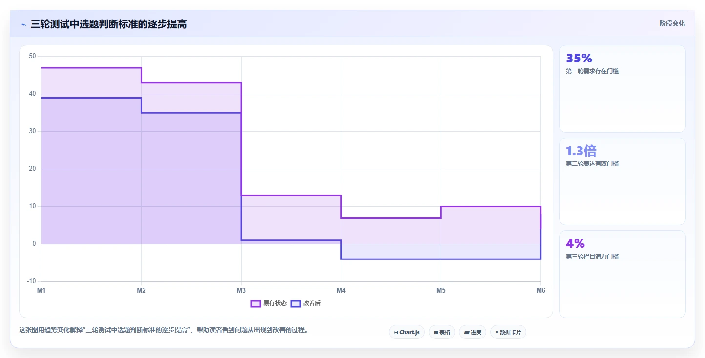 小红书数据分析：增长负责人增长视角：用人群画像放大找到有效选题