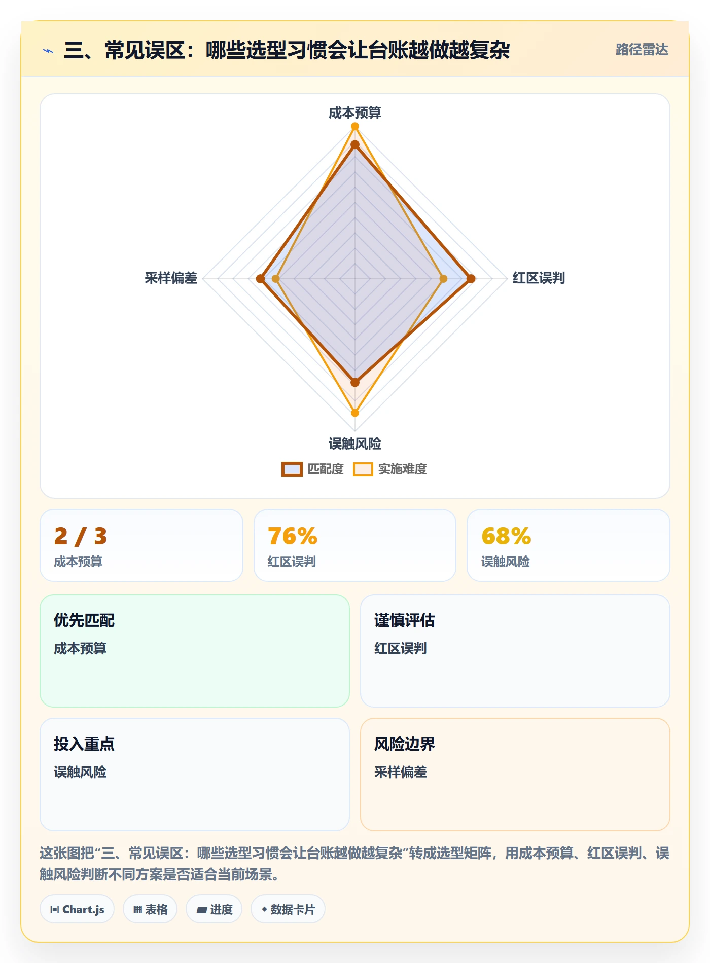 三、常见误区：哪些选型习惯会让台账越做越复杂