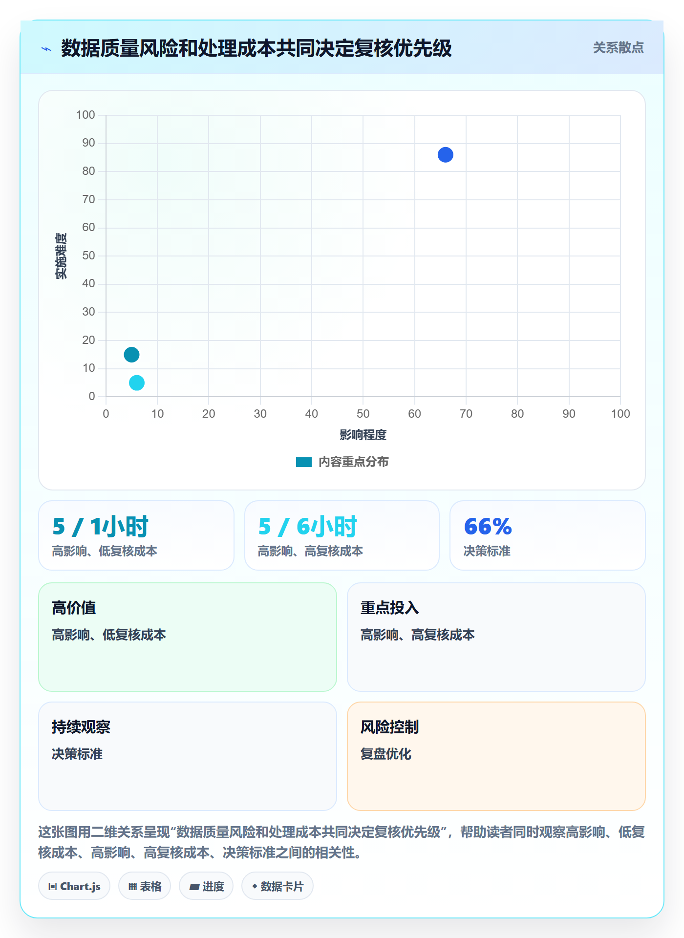erp数据录入实操教程全解析：重点看懂数据去重