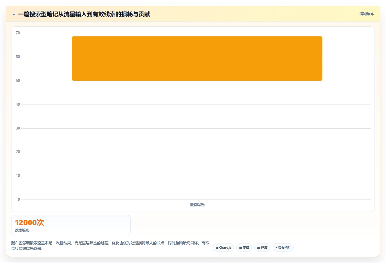 小红书数据分析：博主基础版路线：搜索优化从准备、执行到复盘