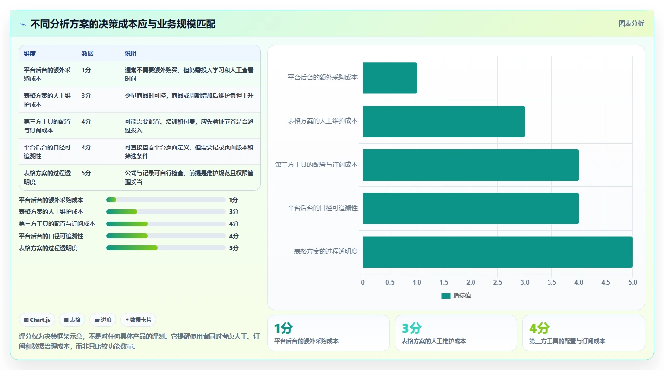 拼多多数据分析工具免费从0到1：流量来源的核心功能与操作要点