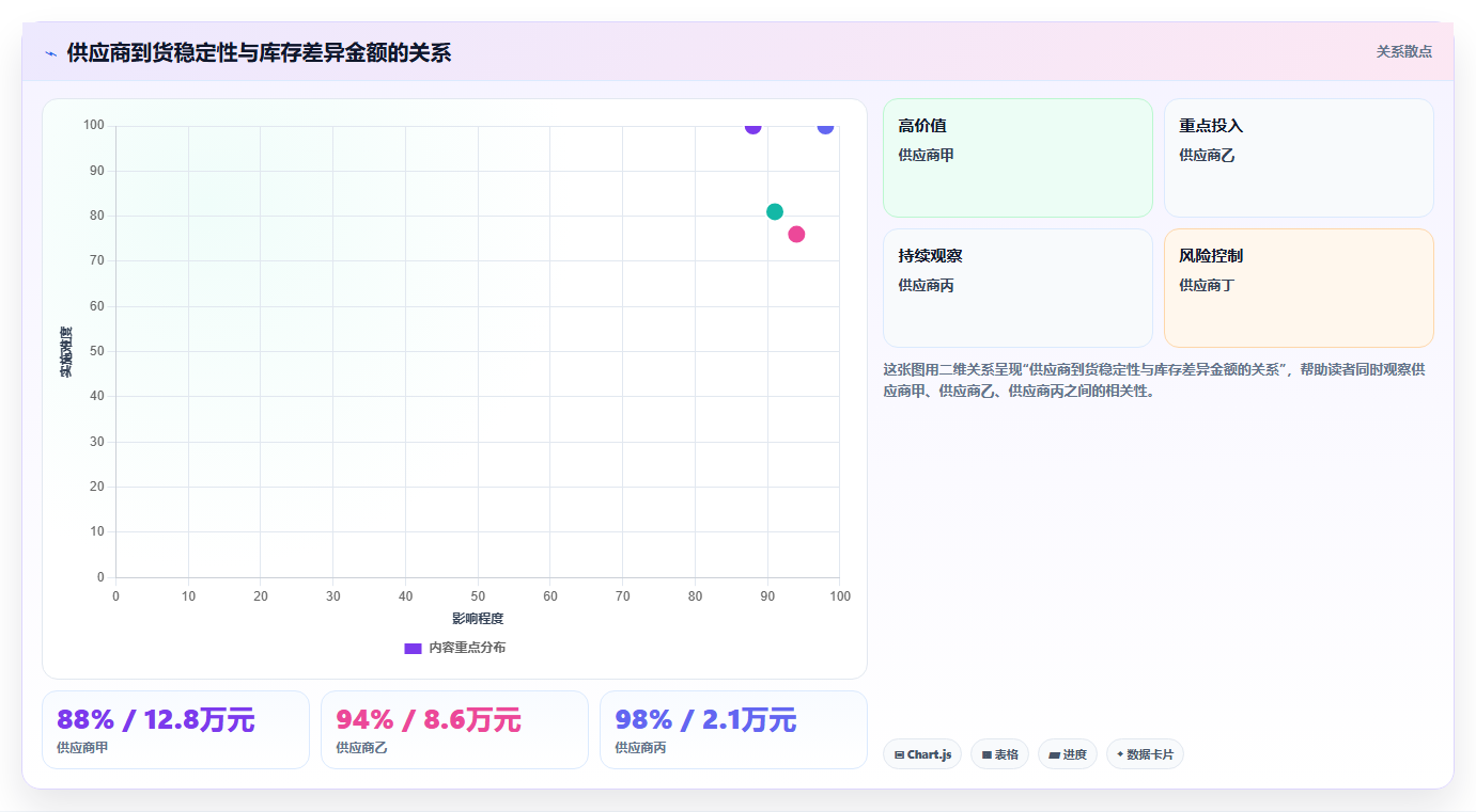 电商仓储管理：采购人员一页讲清：绩效管理与提升库存准确率的关系