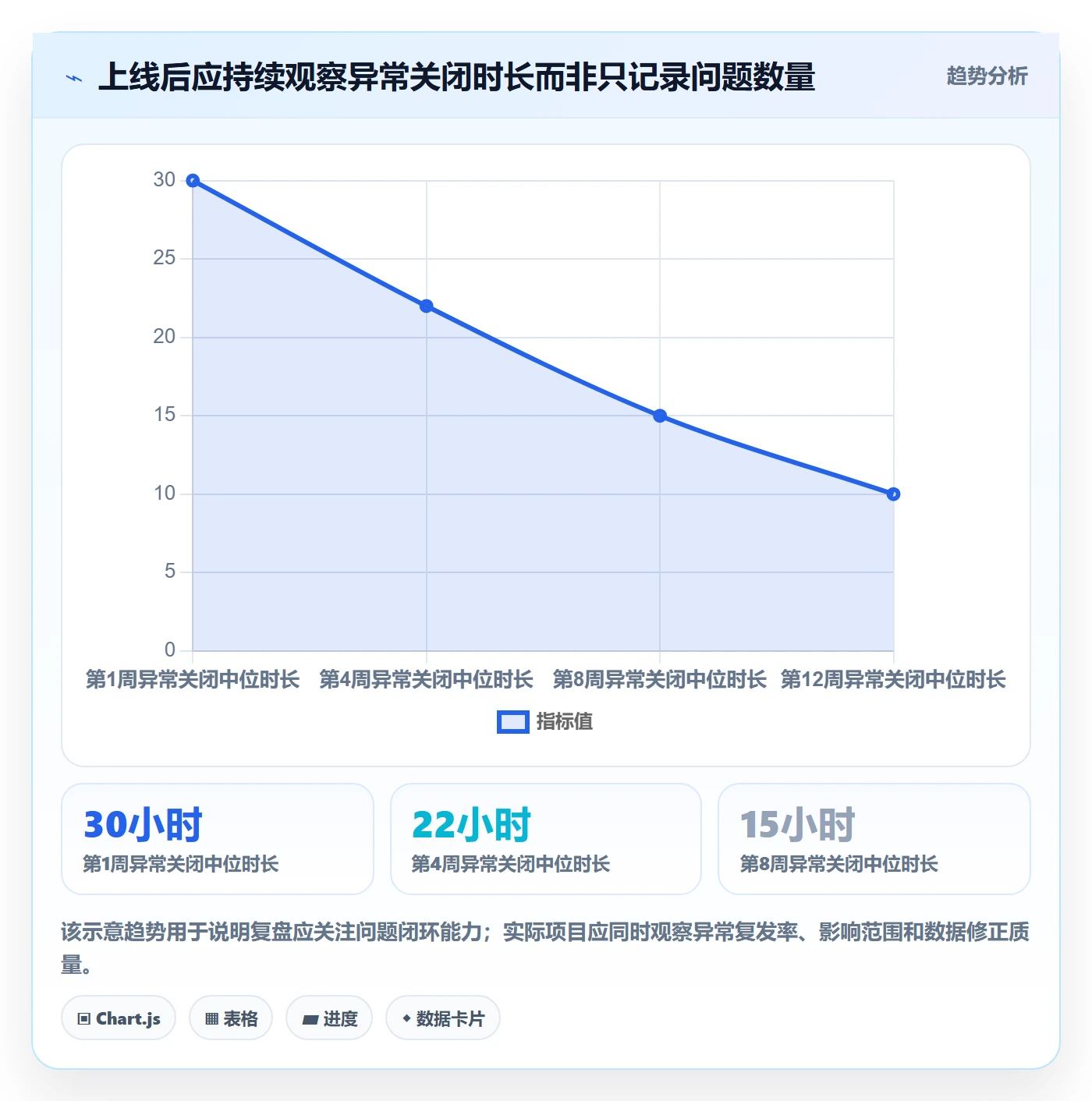 库存管理系统实施路径：系统选型如何完成流程设计