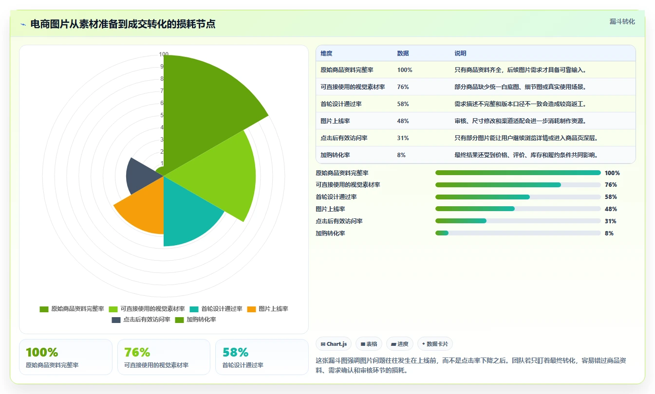 电商辅助软件：内容团队团队版教程：图片制作从准备到复盘