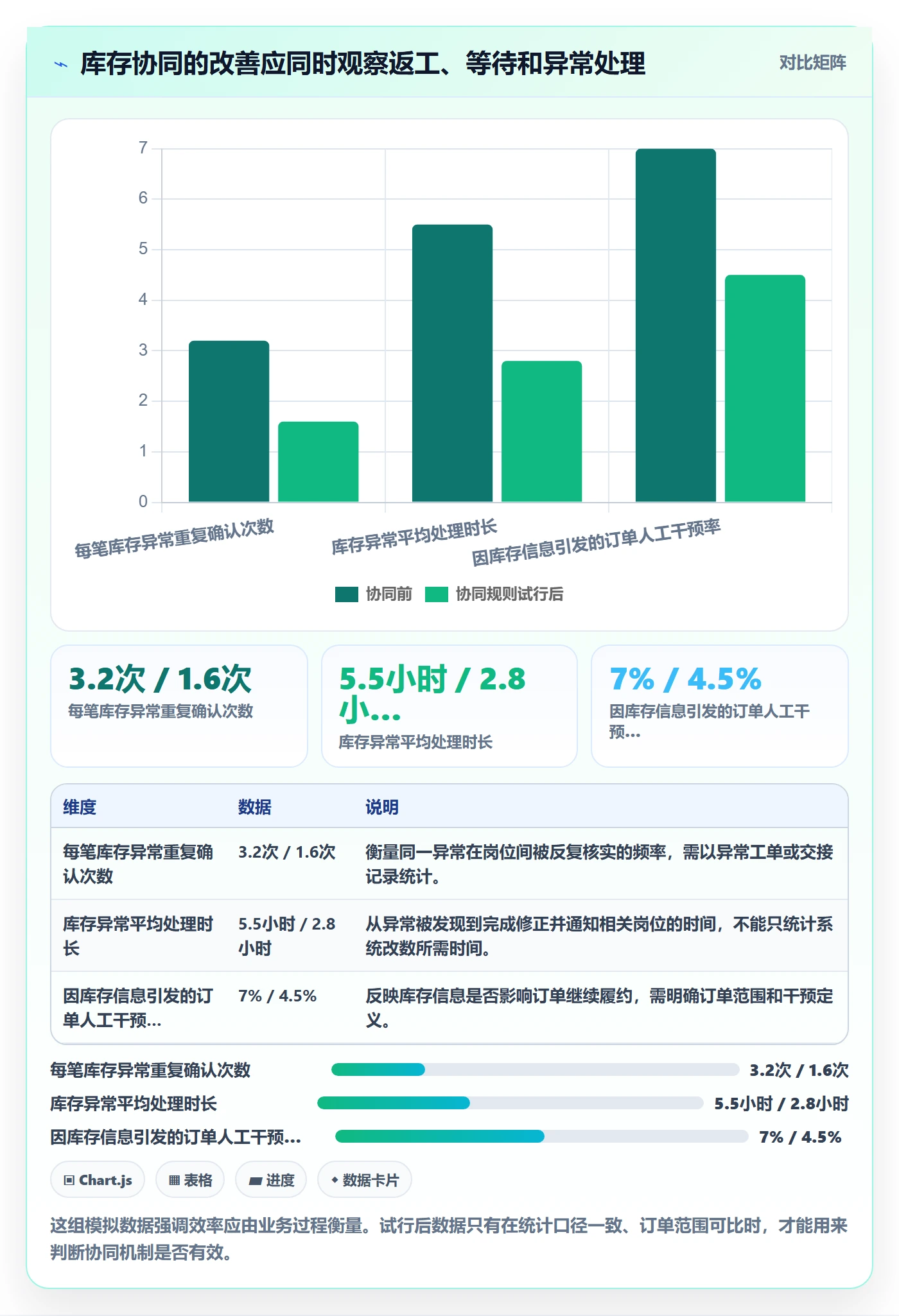 店铺运营管理业务拆解：库存协同为什么影响效率提升