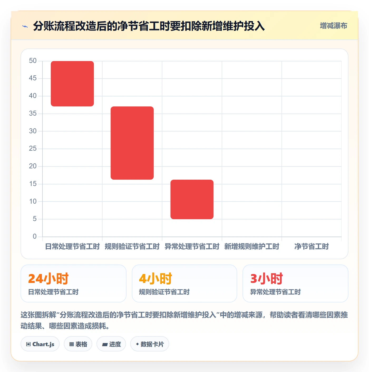 分账系统决策指南：用效率提升判断分账规则方案