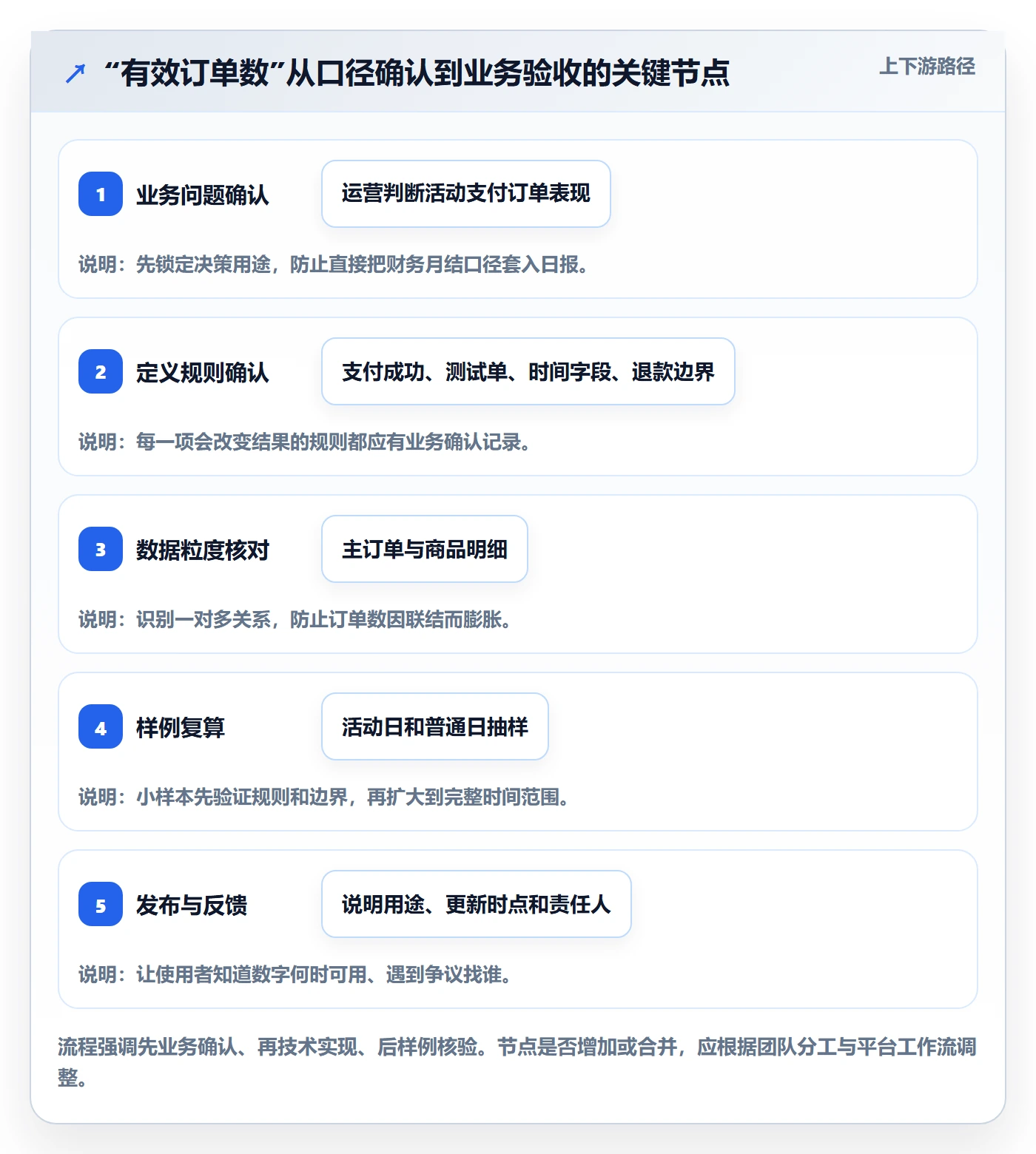 bi 平台核心功能：指标建模从哪里开始
