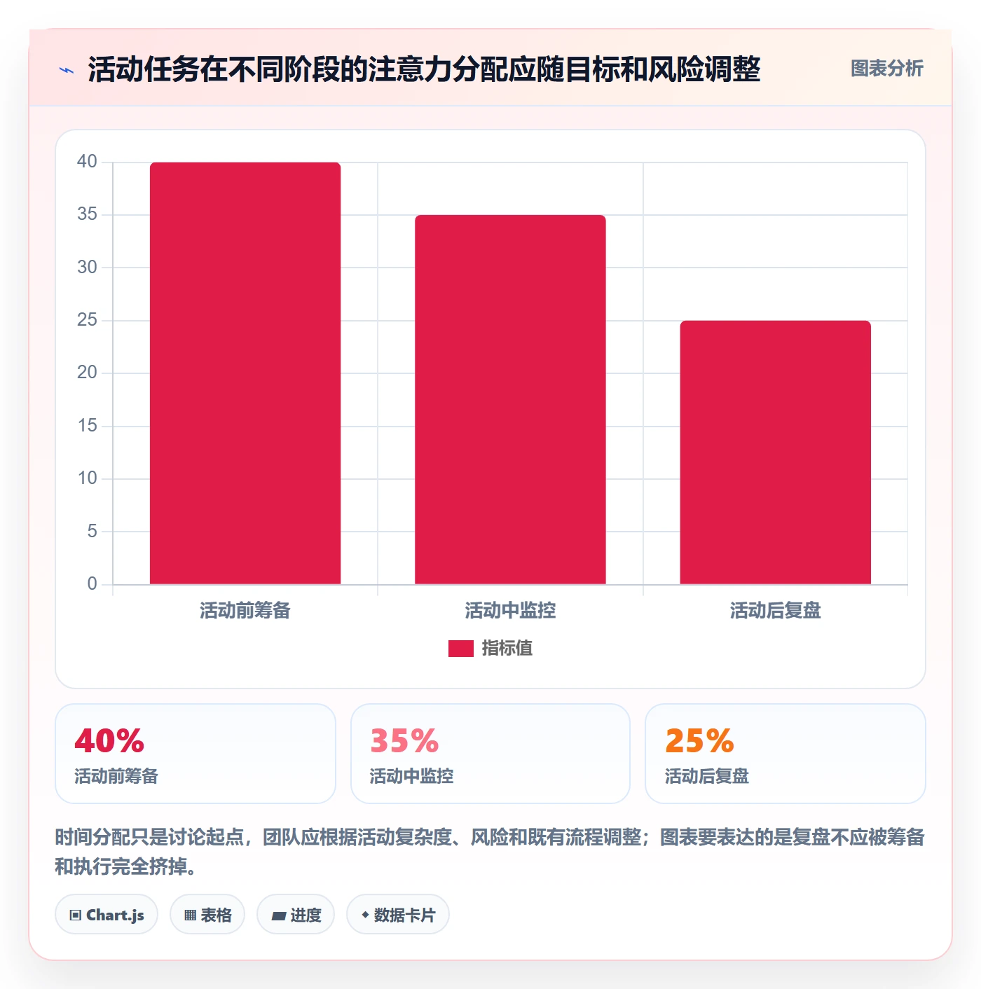 店铺运营管理怎么用？活动管理场景下的实操教程拆解
