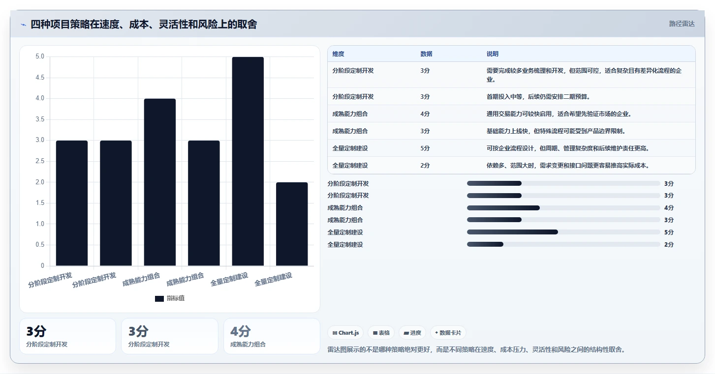 电商系统开发：企业管理层入门版教程：项目预算从准备到复盘