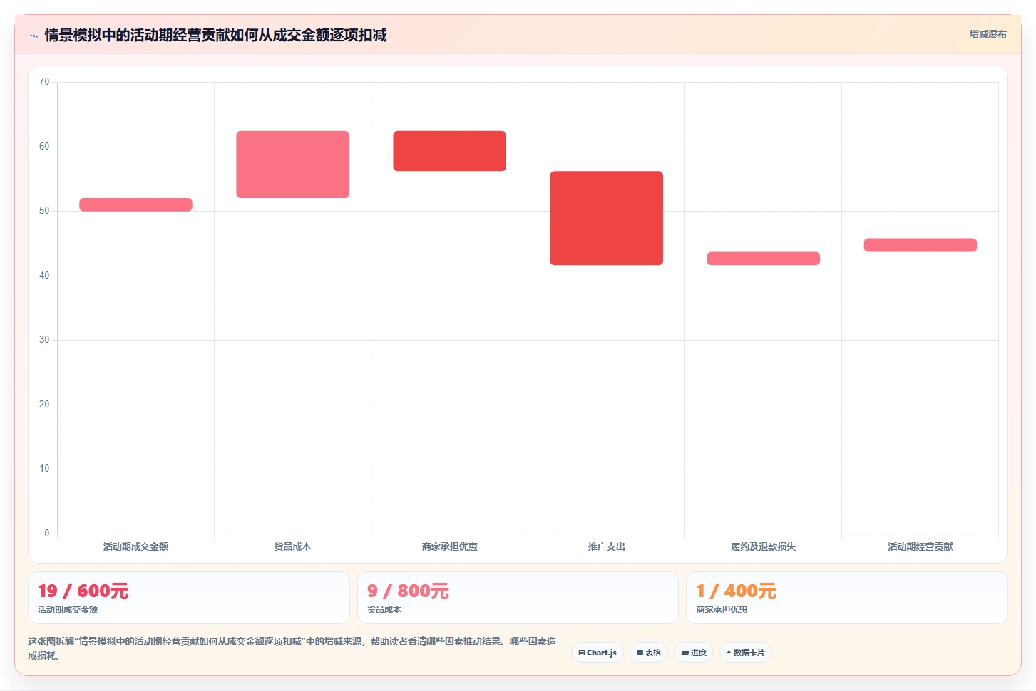 拼多多数据分析工具免费怎么落地？从活动表现讲清自动化方案