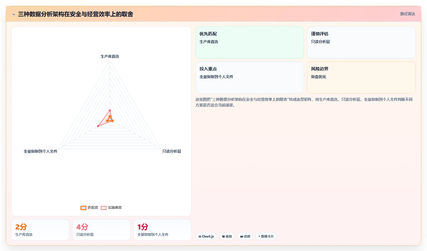 电商系统开发：电商企业年度规划：系统改造怎样持续改善增强数据安全