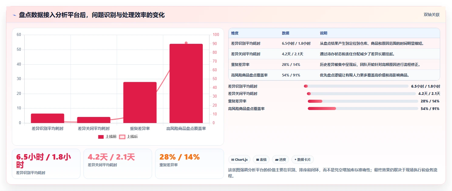 电商库存标准化管理全解析：重点看懂盘点管理