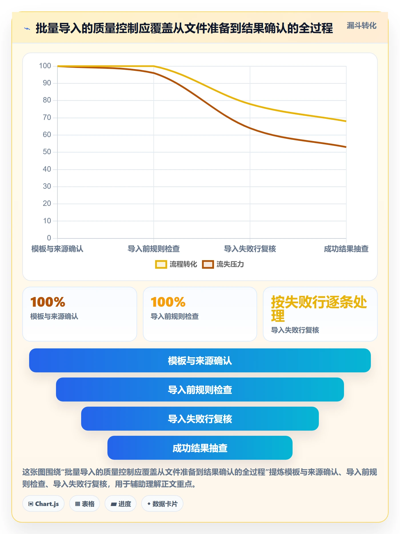 erp数据录入问题诊断：错误修正如何用流程设计改进