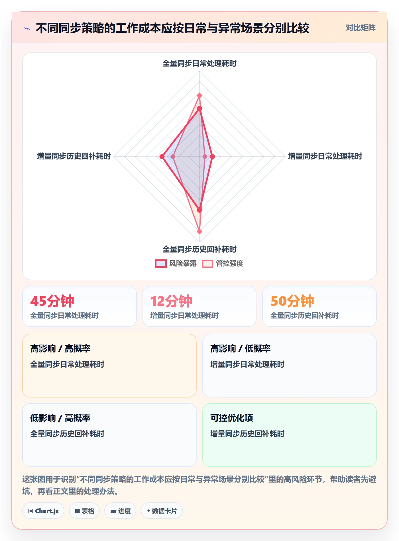 bi 平台执行标准：数据接入环节如何体现自动化方案