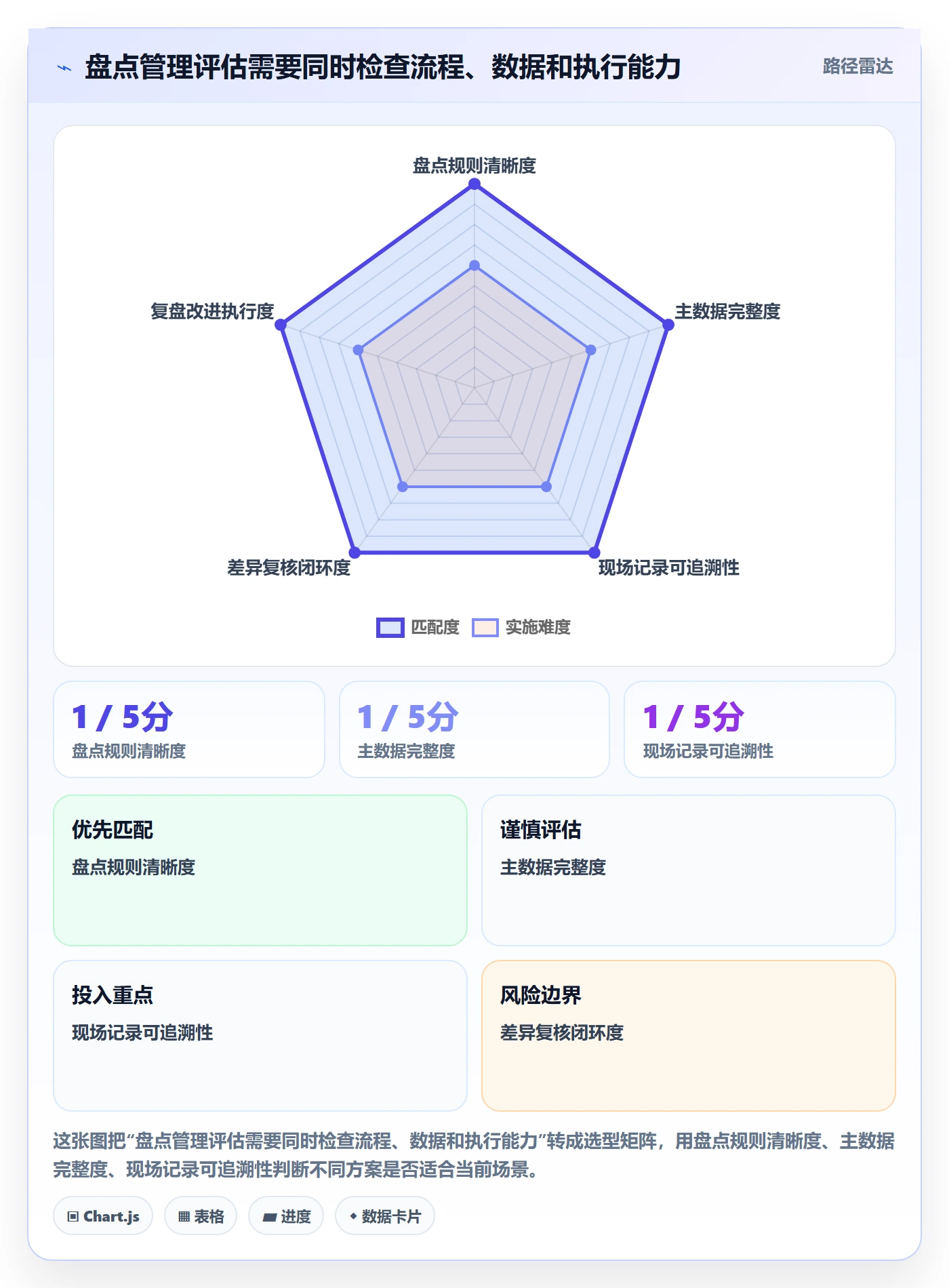 库存管理系统应用思路：围绕盘点管理拆解精细化运营