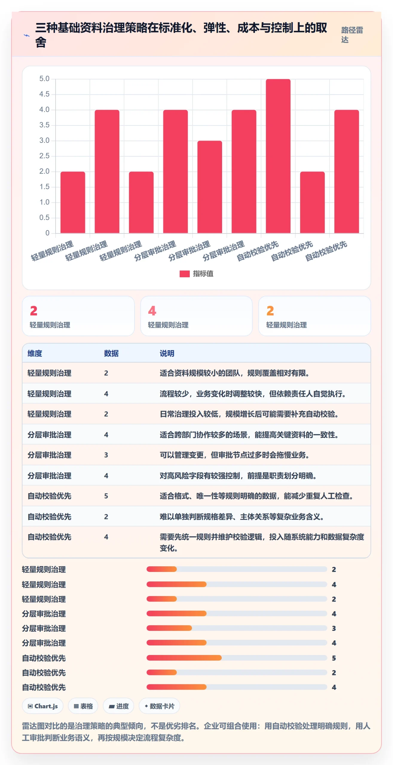erp数据录入配置指南：基础资料需要哪些常见误区设置