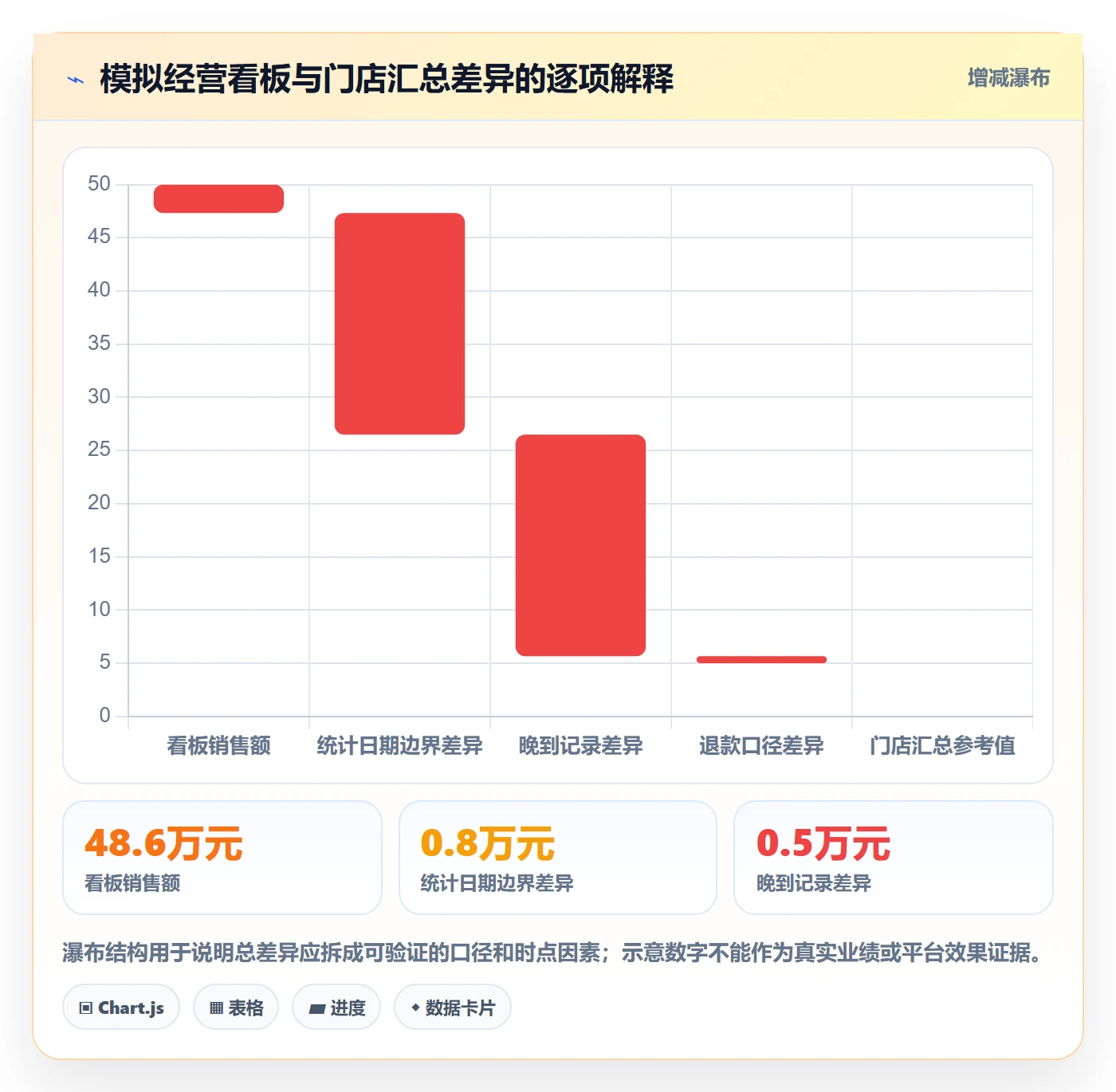 bi 平台使用技巧：仪表盘对应的日常管理方法