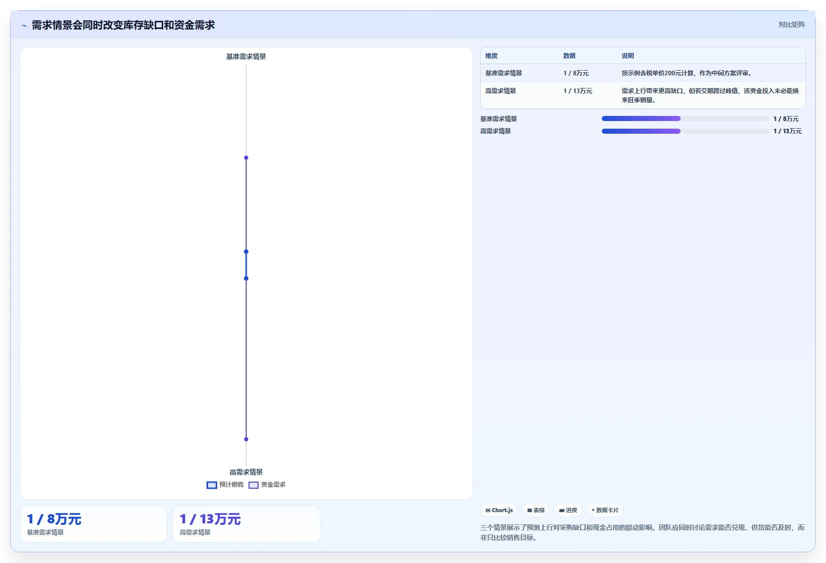 电商库存工作指南：用旺季准备解决补货计划问题