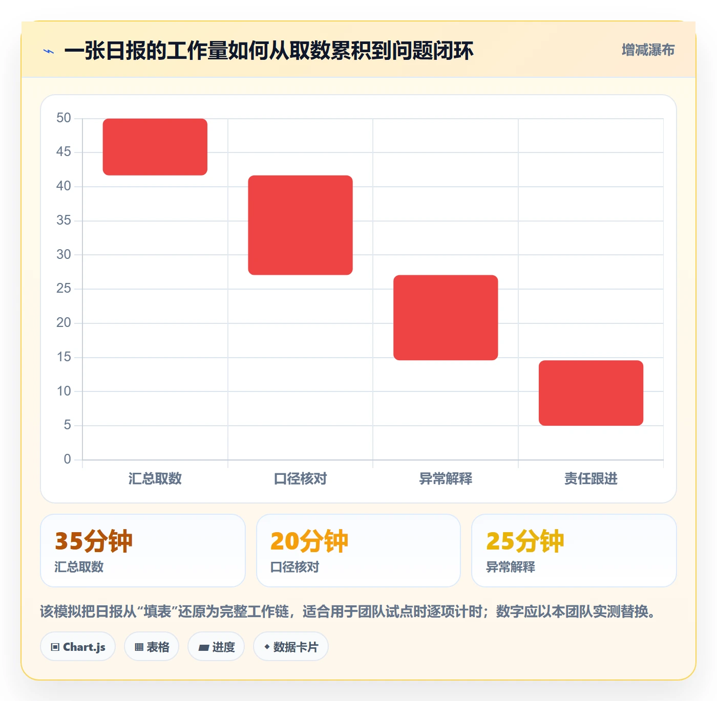 店铺运营管理业务拆解：日报周报为什么影响流程设计