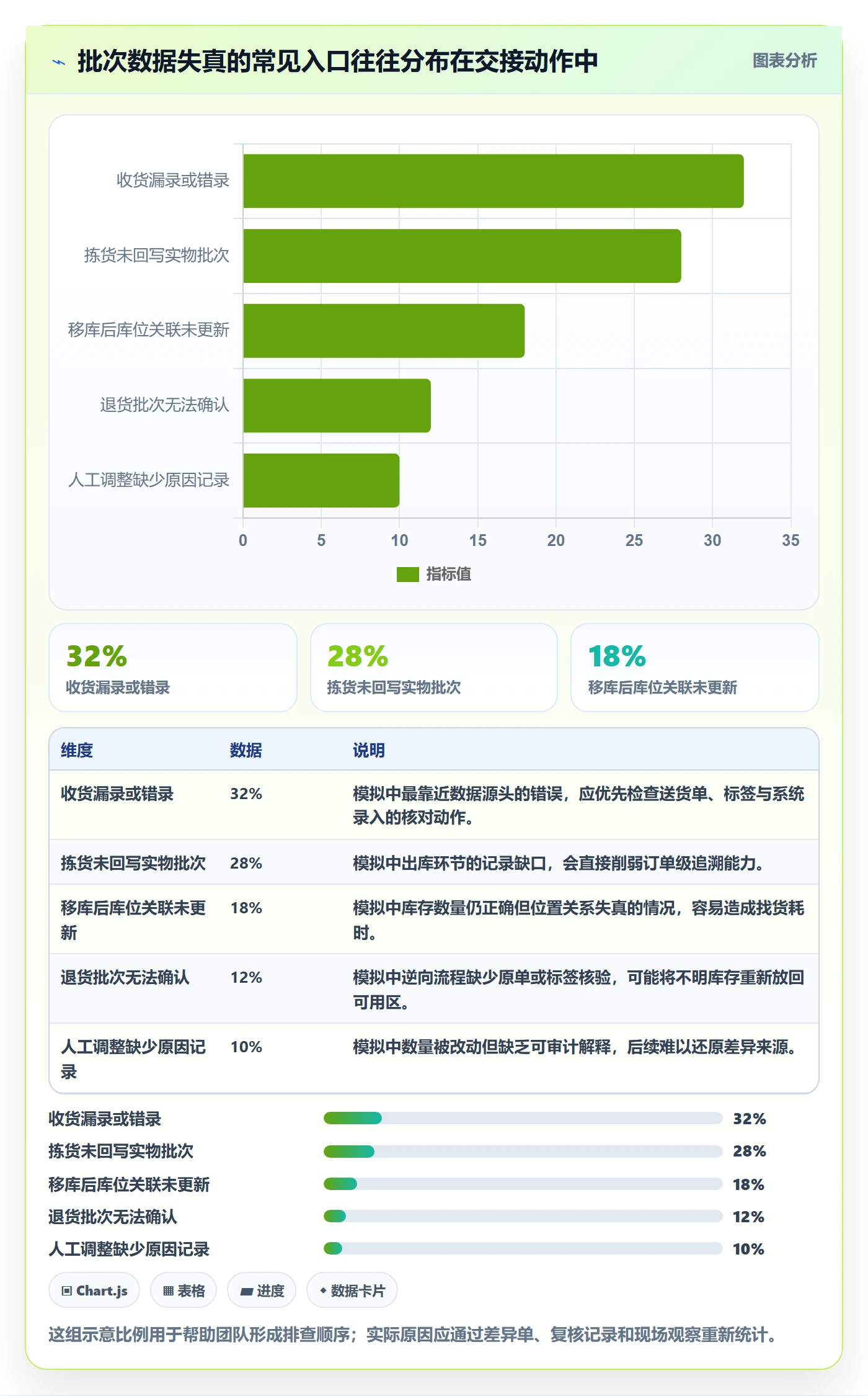 库存管理系统从0到1：批次管理的效率提升与操作要点