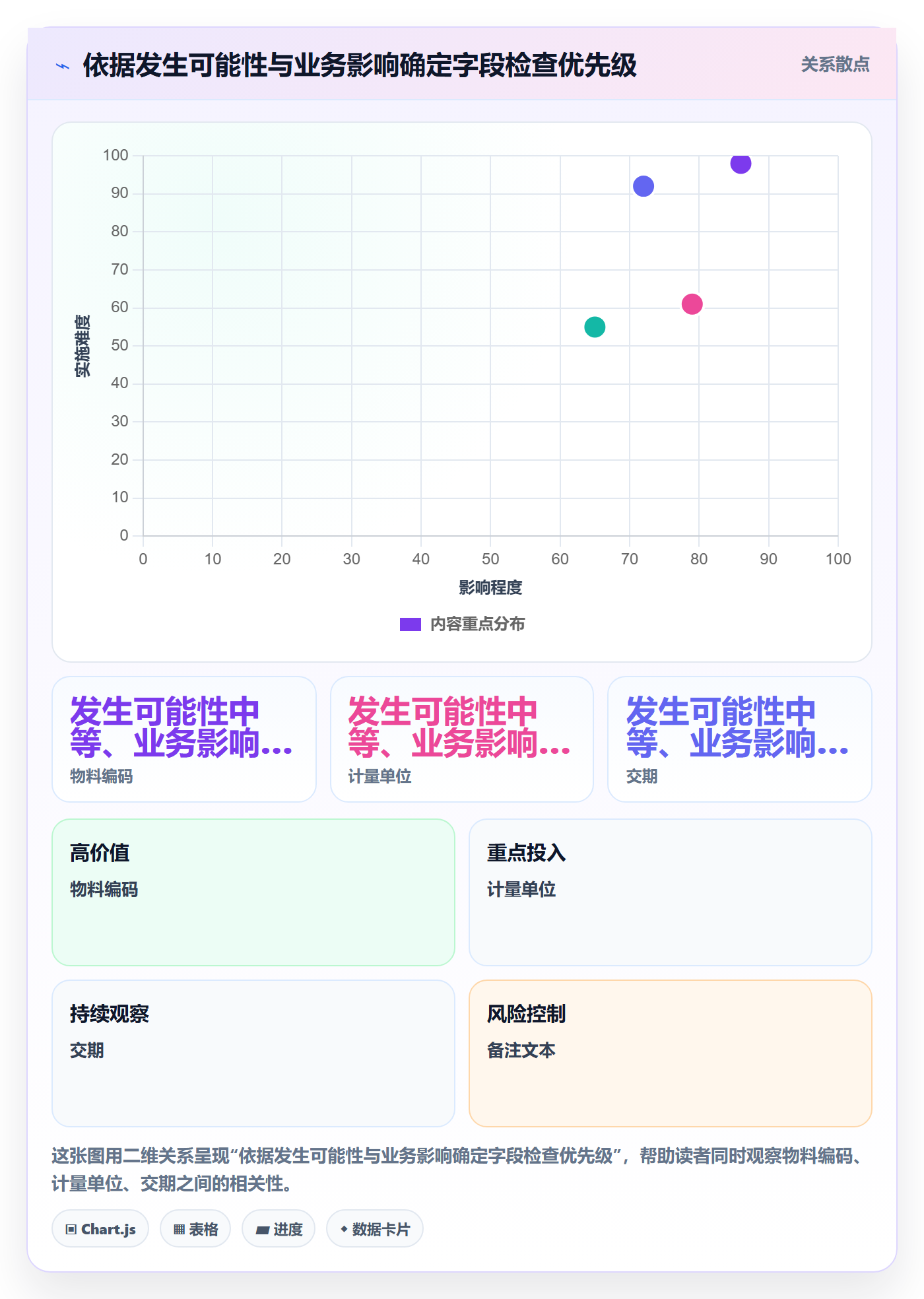 想做好erp数据录入，先掌握落地案例中的质量检查