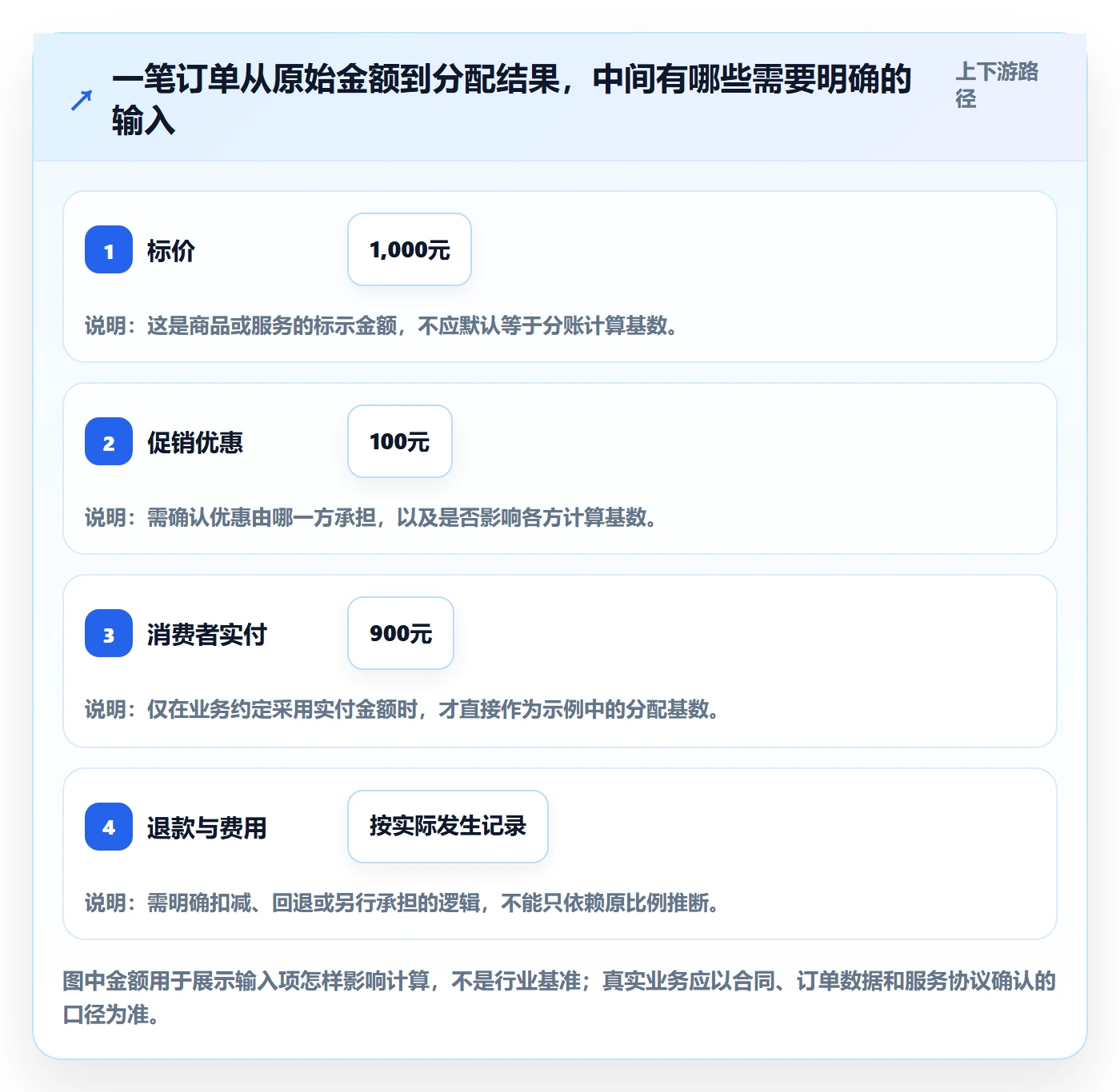 分账系统使用技巧：分账规则对应的入门指南方法