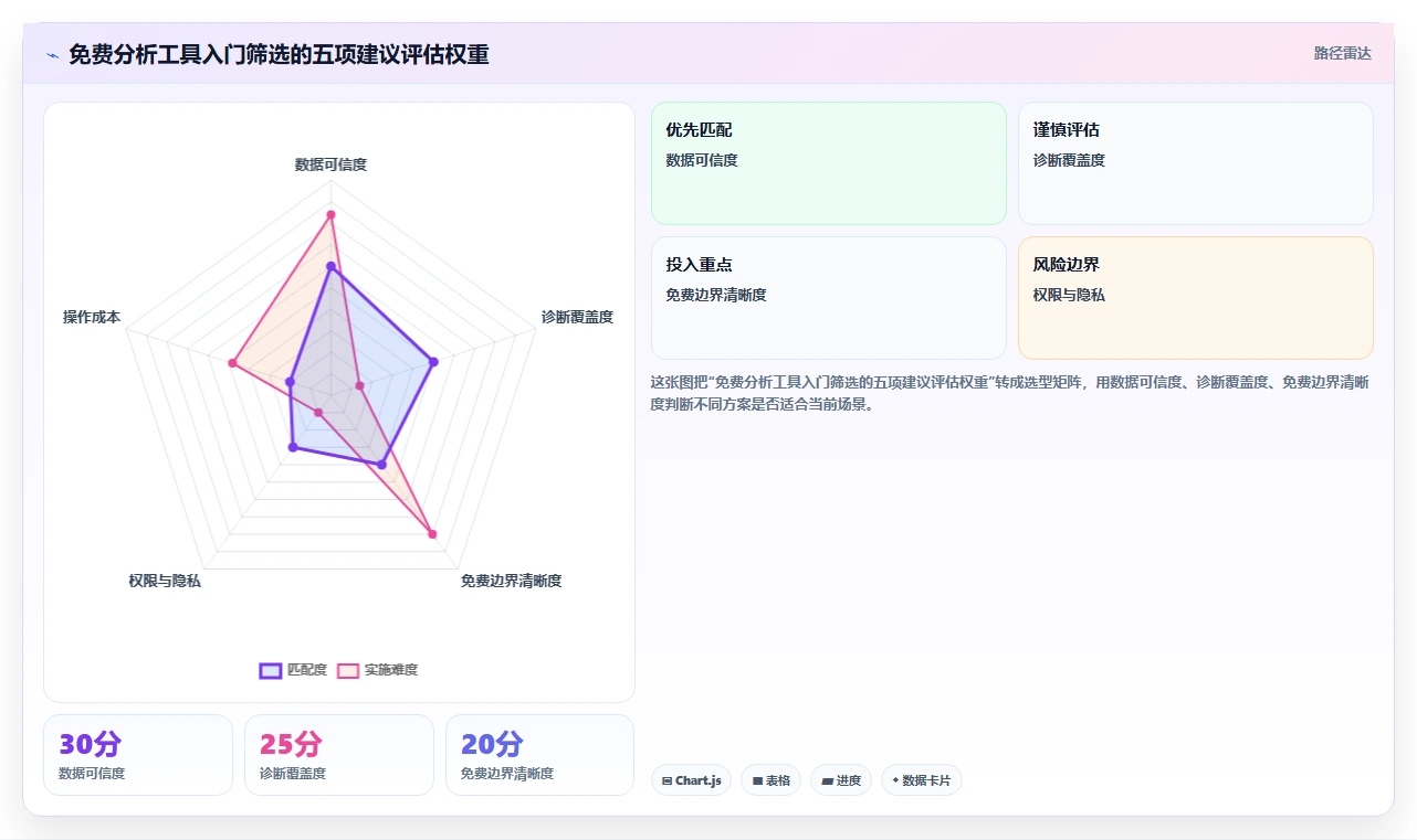拼多多数据分析工具免费选择标准：店铺诊断维度如何评估入门指南
