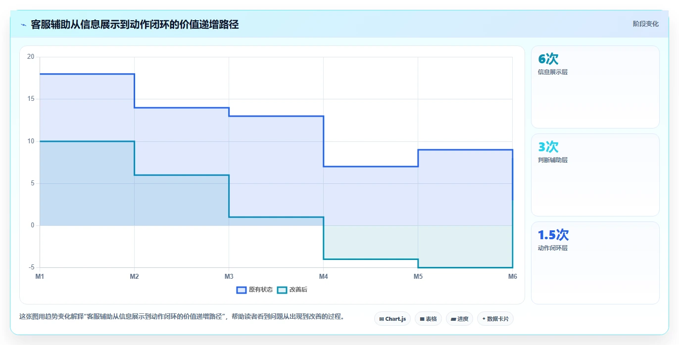 电商辅助软件:店铺主管最佳实践:客户服务怎样稳步实现节省操作时间