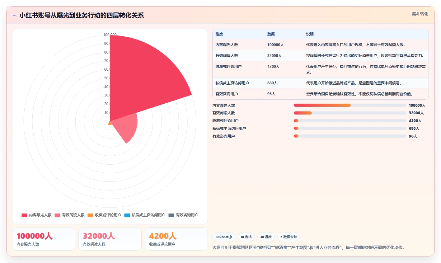 小红书数据分析：创业团队进阶教程：围绕账号增长建立跟踪竞品变化闭环