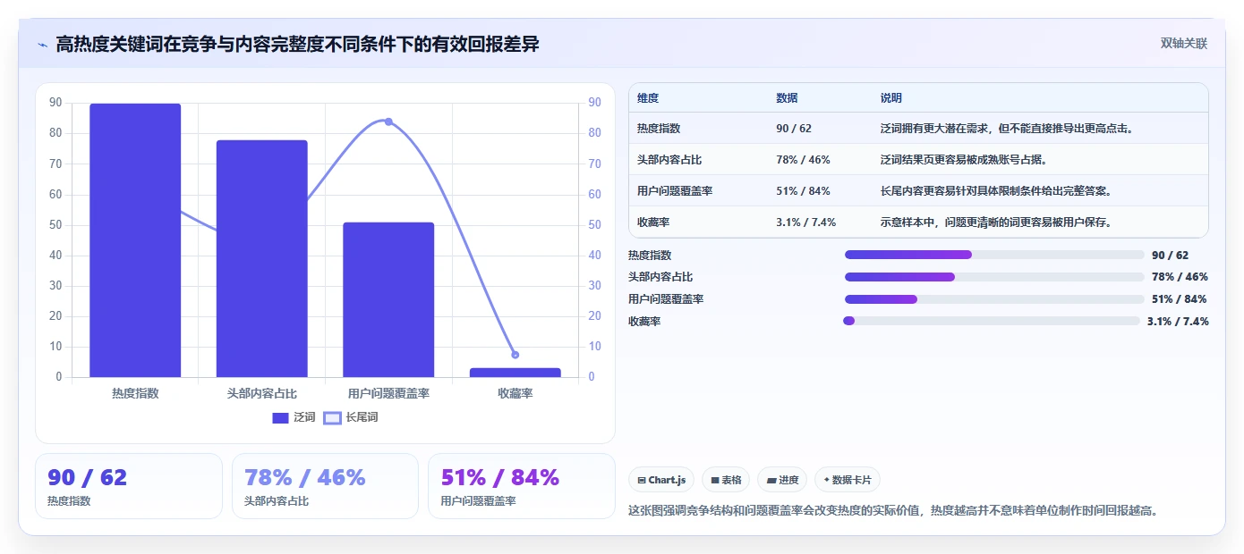小红书数据分析：博主效率攻略：用关键词热度加快找到有效选题