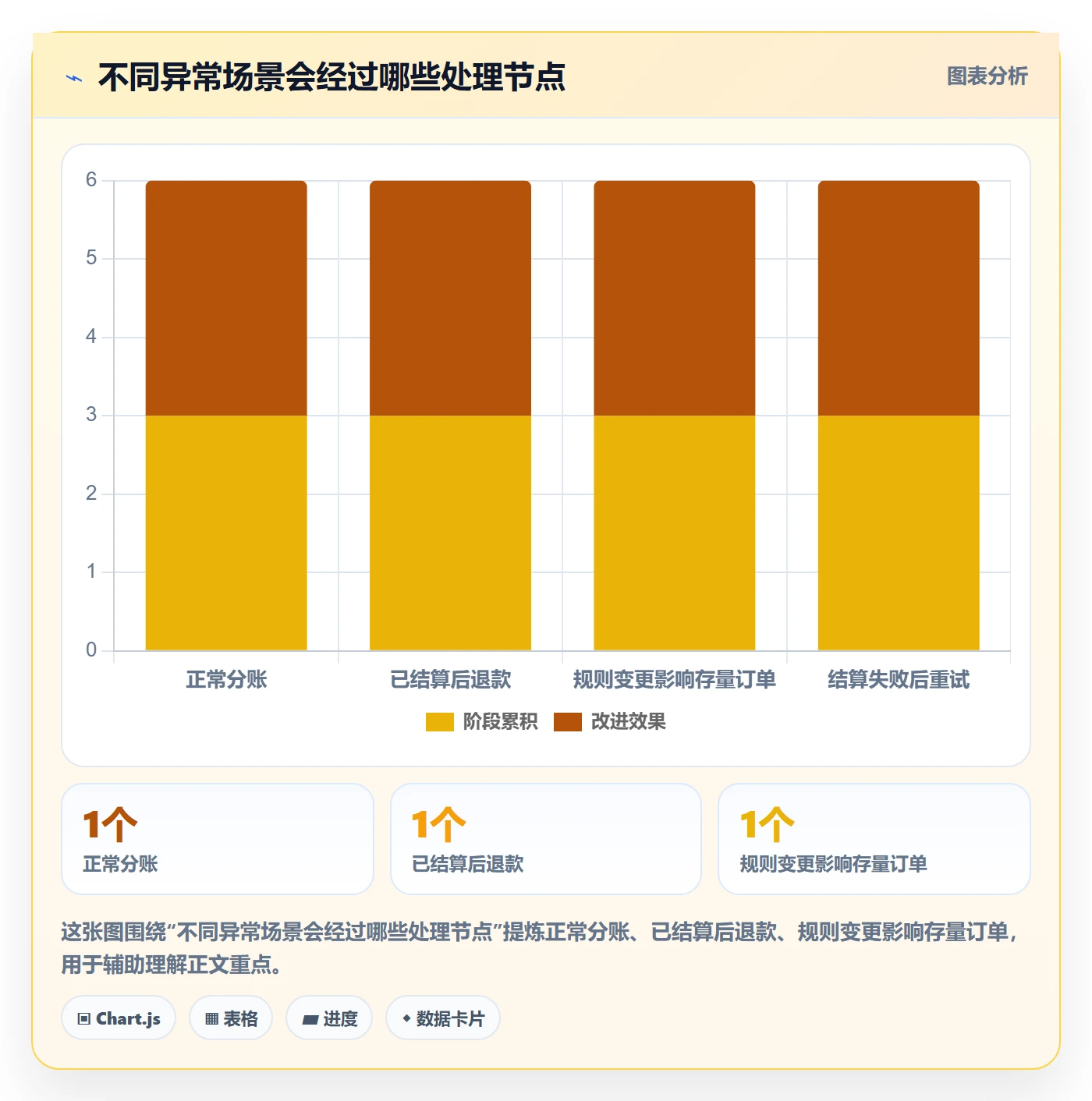 分账系统能力清单:指标体系需要覆盖哪些合规要求事项