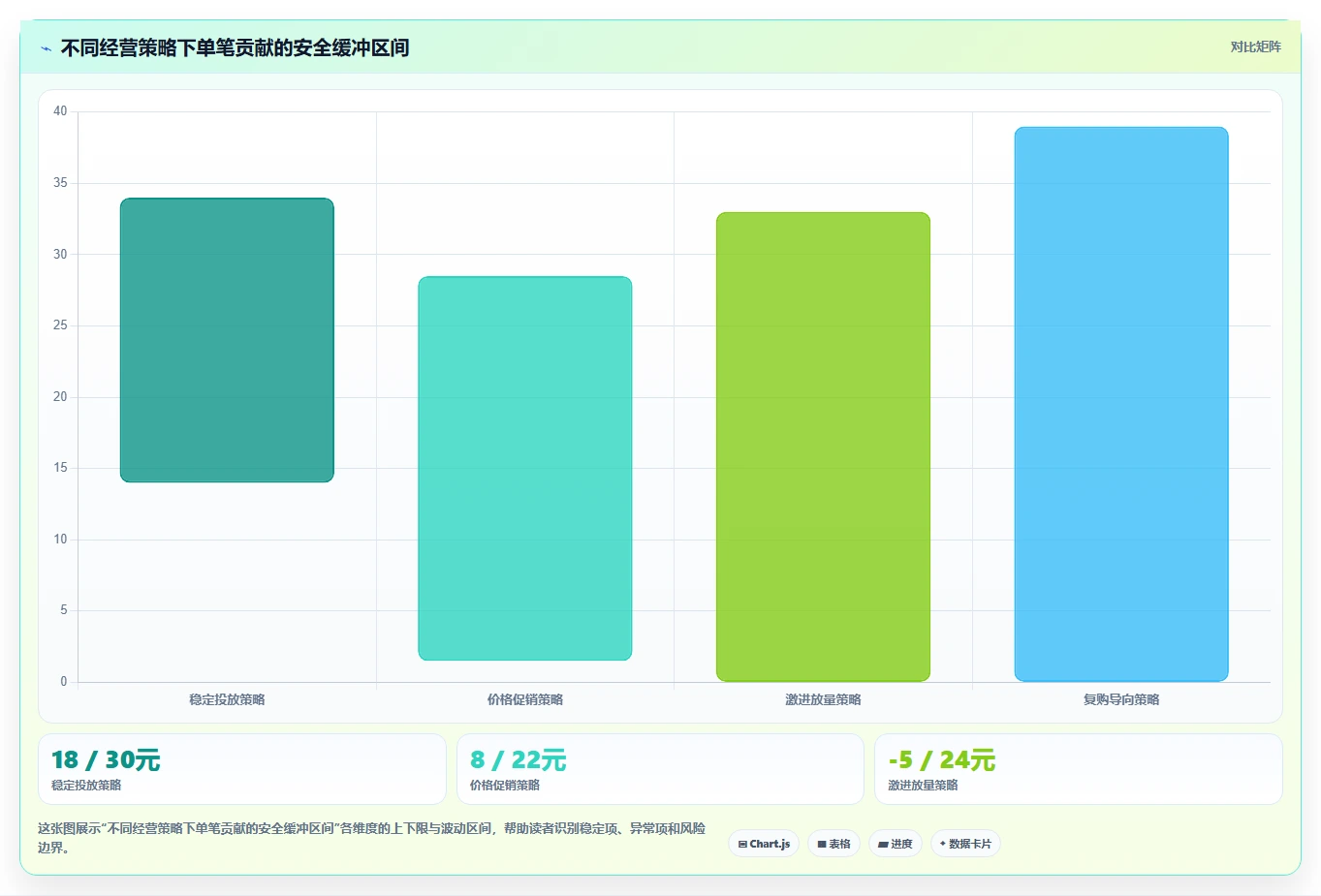 电商利润计算：投放人员从数据到行动：用盈亏平衡实现改善商品定价
