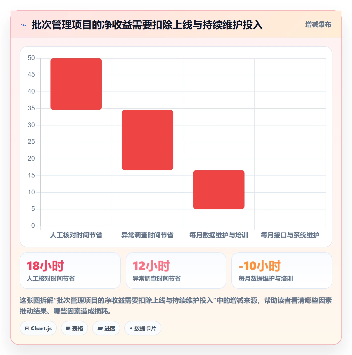 想做好库存管理系统，先掌握团队协同中的批次管理