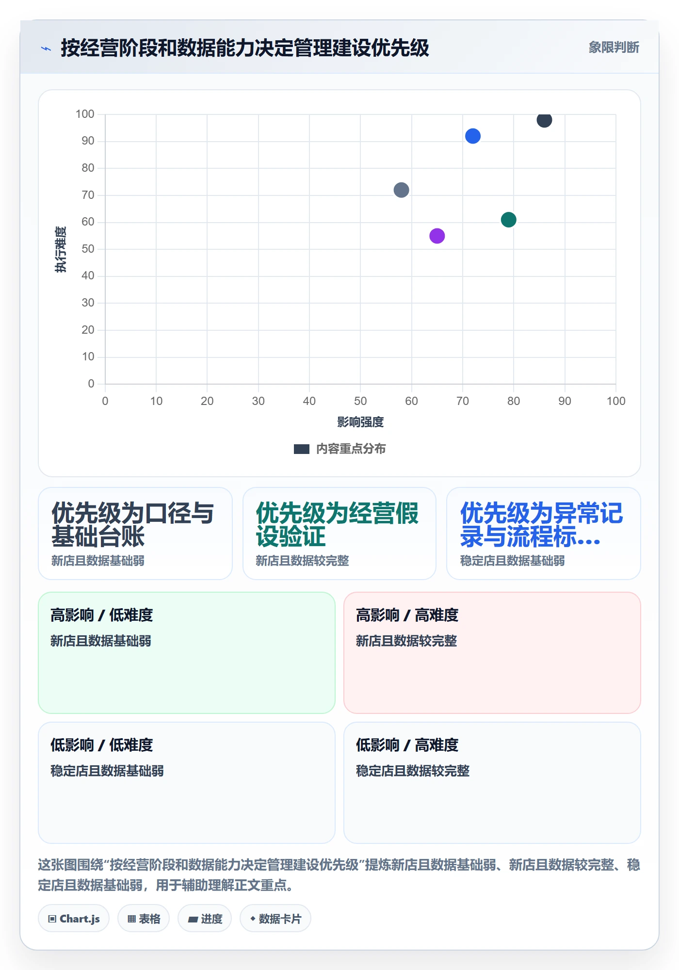 店铺运营管理建设路线：从经营目标到成本控制分几步
