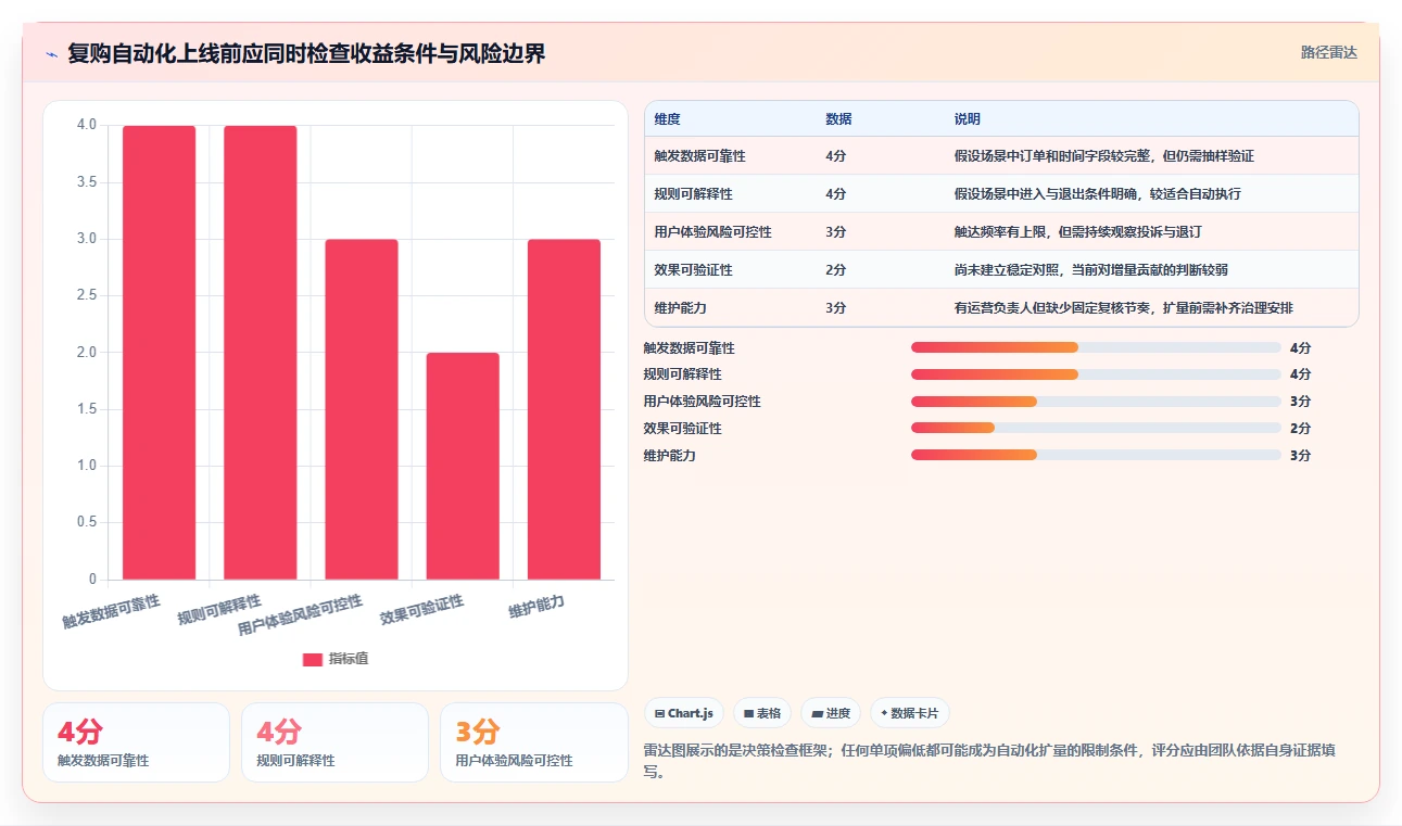 电商crm系统场景解析：复购提升中的核心功能怎么处理