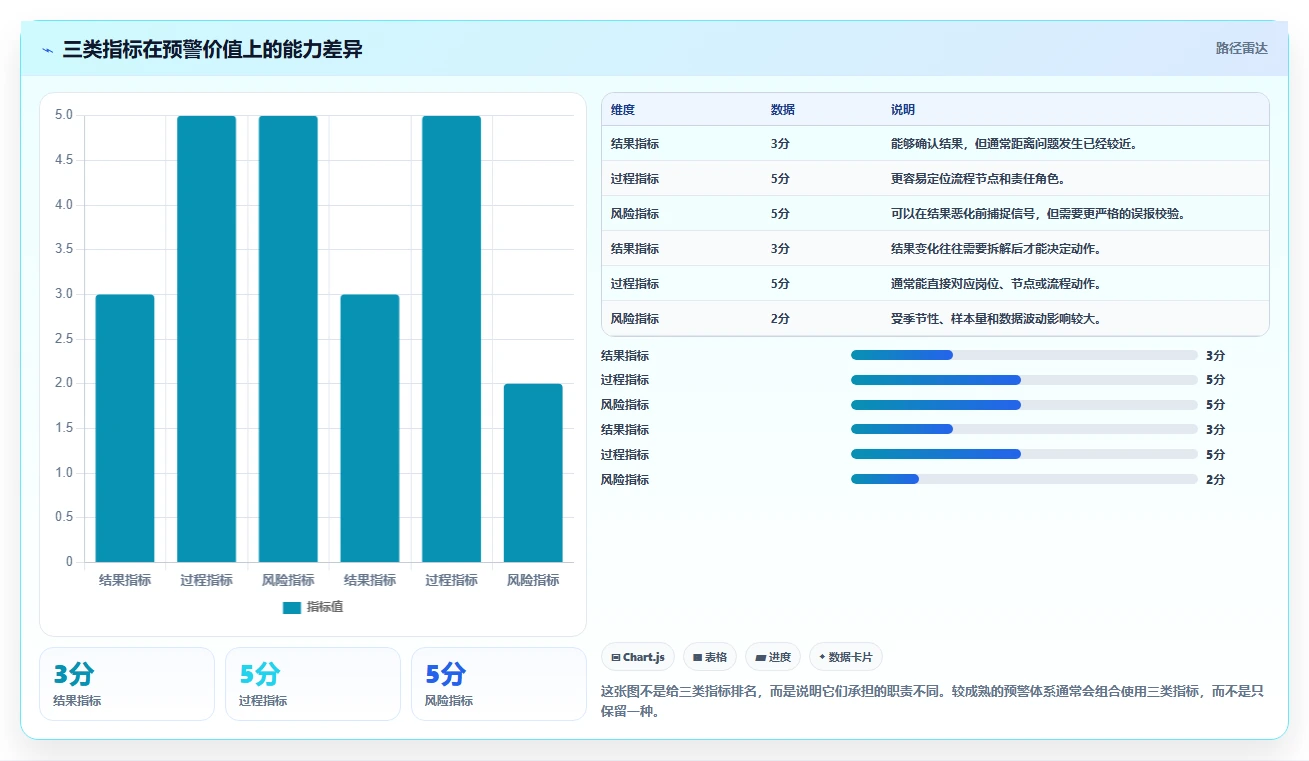 运营管理平台精细化运营：异常预警从哪里开始