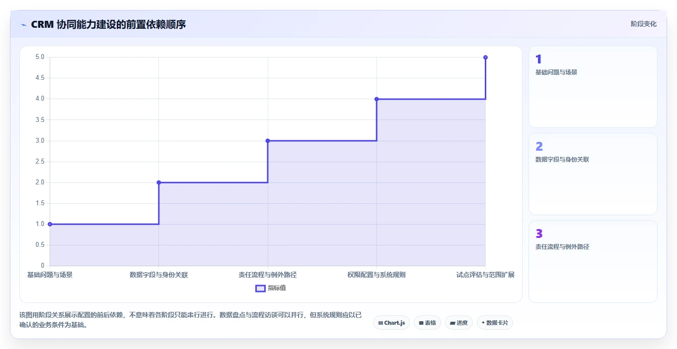 电商crm系统升级方案:用常见误区改善客服协同