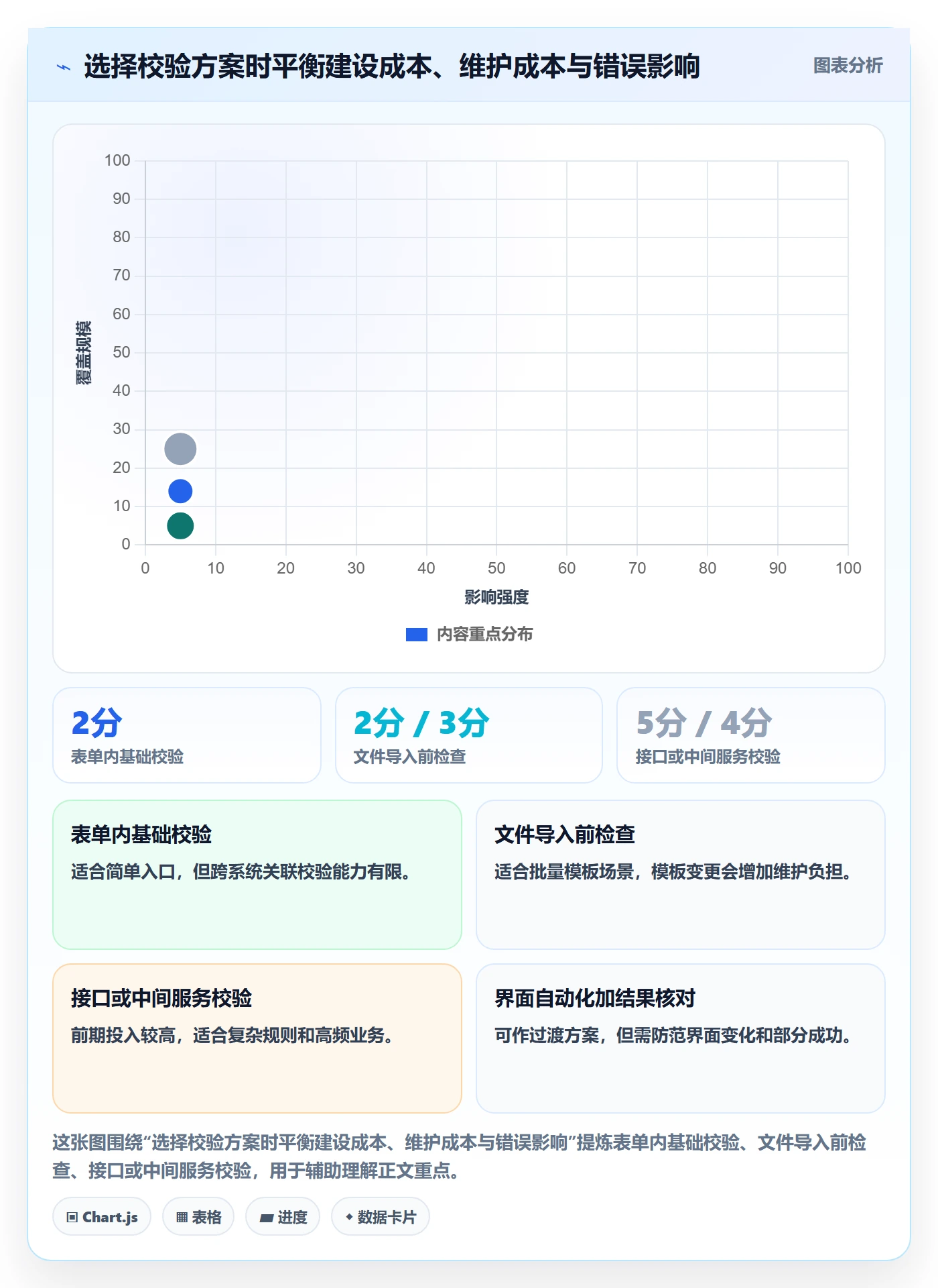 想做好erp数据录入，先掌握自动化方案中的字段校验