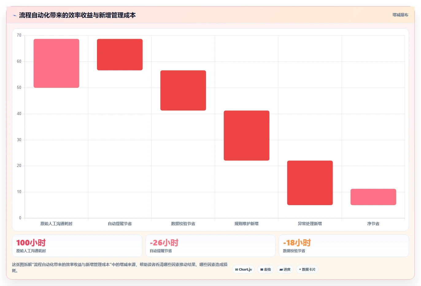 运营管理平台实战复盘：从流程配置验证流程设计效果