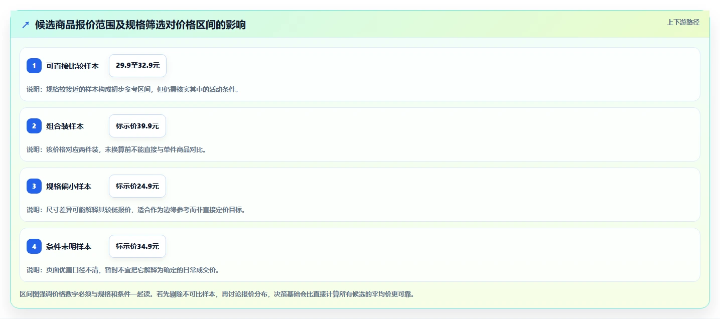 拼多多数据分析工具免费使用技巧：价格分析对应的实操教程方法