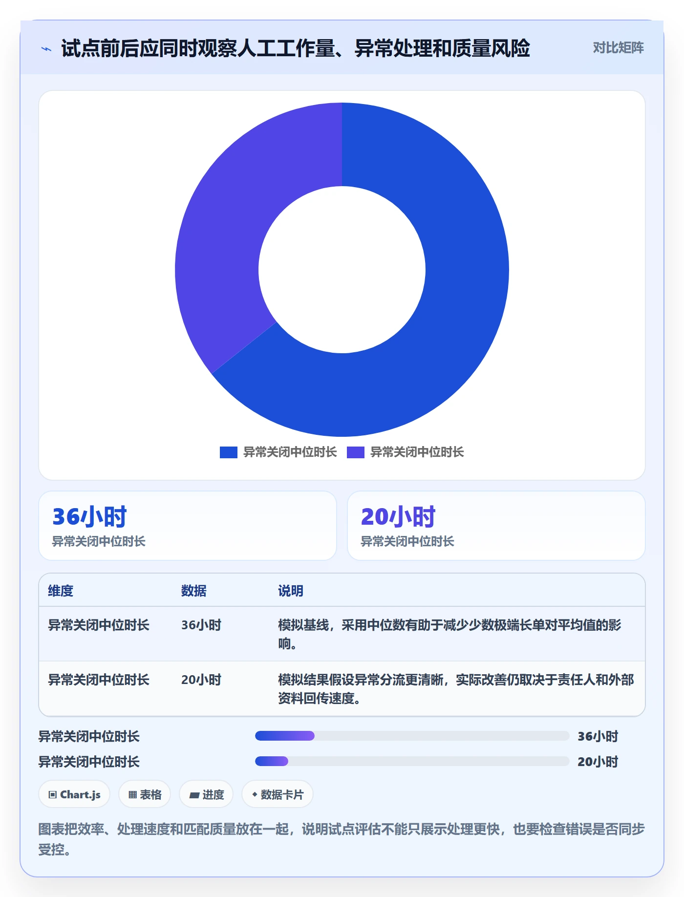 分账系统怎么优化？先从对账管理的自动化方案入手