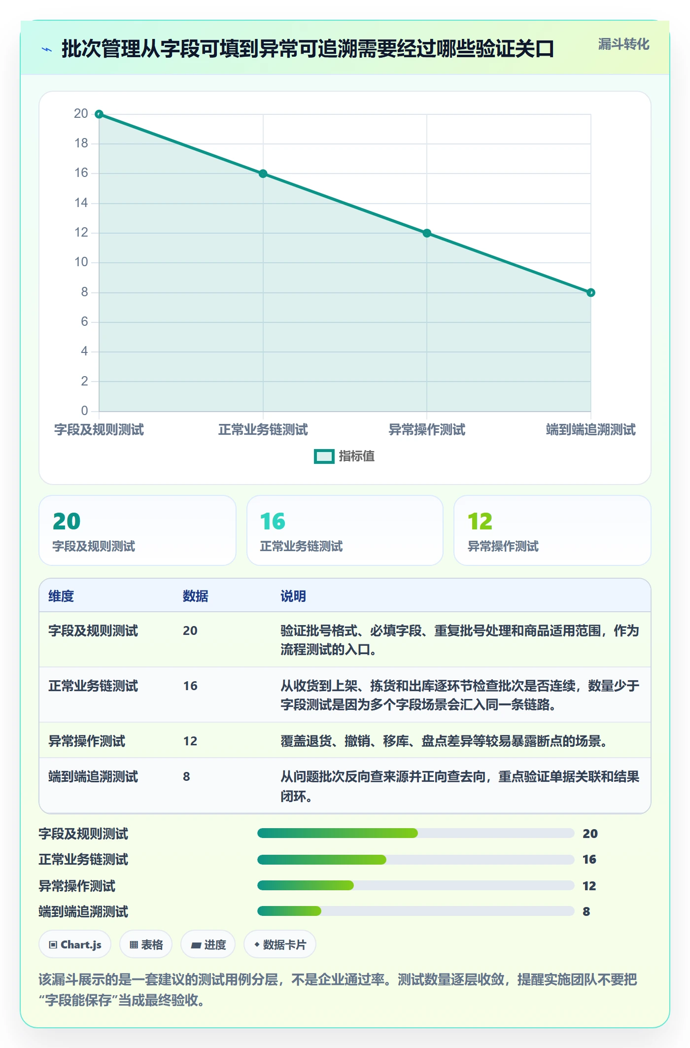 库存管理系统实战复盘：从批次管理验证新手避坑效果